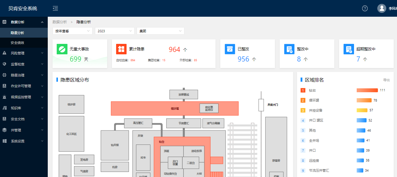 05 中层决策数据化.png