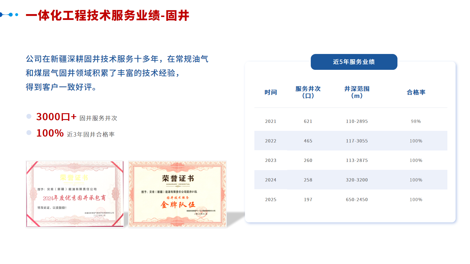 一体化工程技术服务业绩6.png