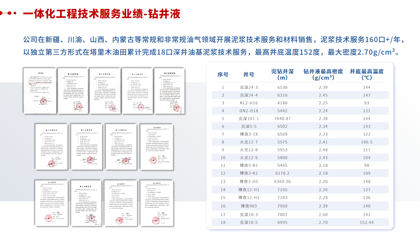一体化工程技术服务业绩5.png