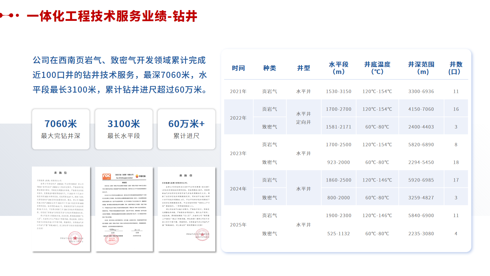 钻井业绩1.png
